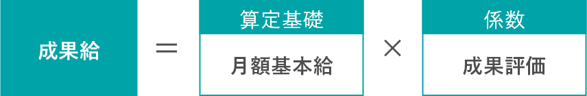 営業部評価制度