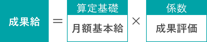 営業部評価制度