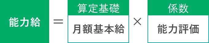 制作部 / 事務部評価制度