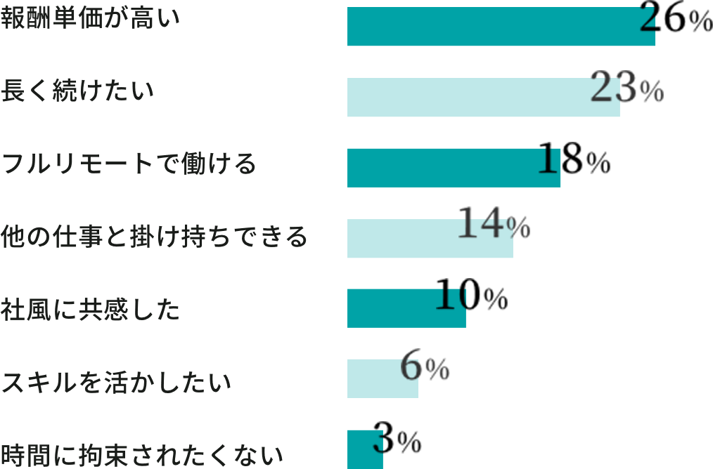 alterに参画した理由