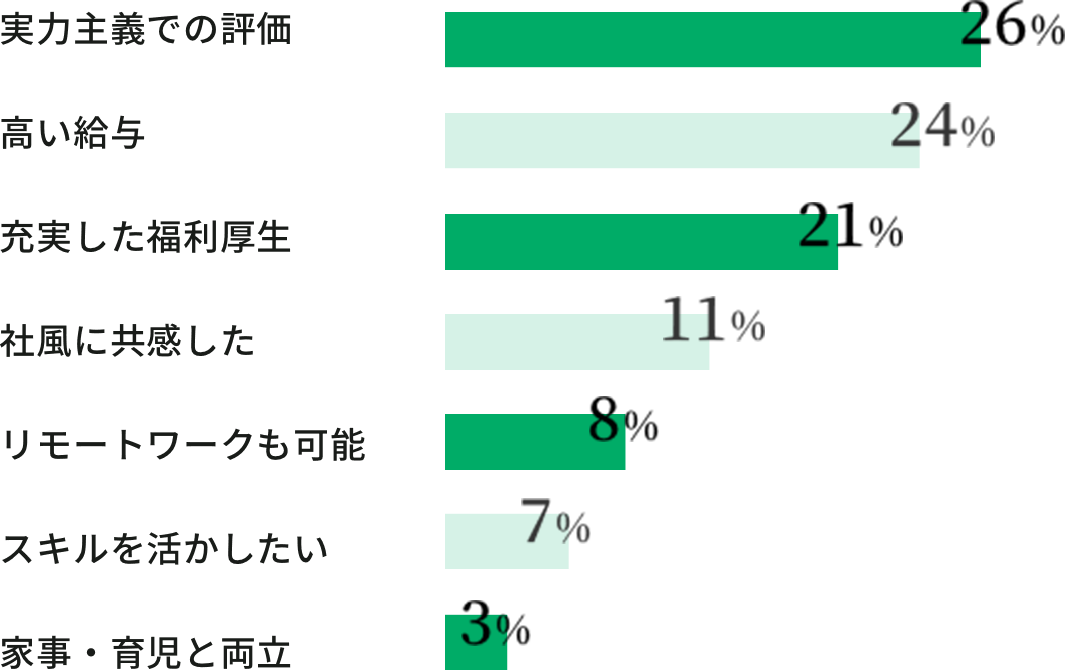 alterに入社した理由