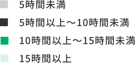 1ヵ月の残業時間グラフの凡例